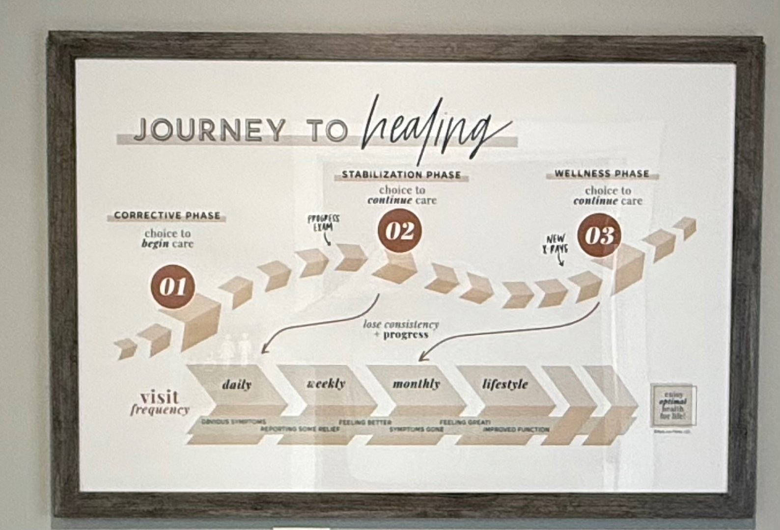 Husk Chiropractic Image