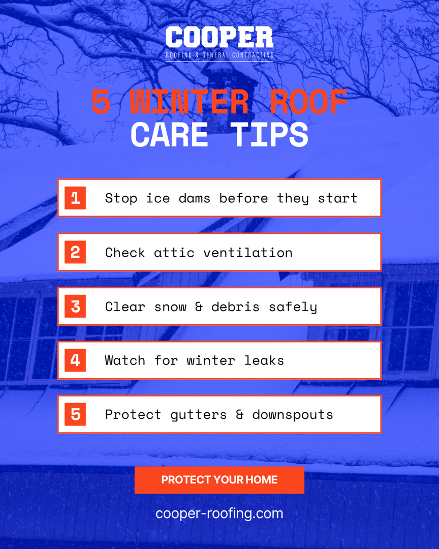 Cooper Roofing Image