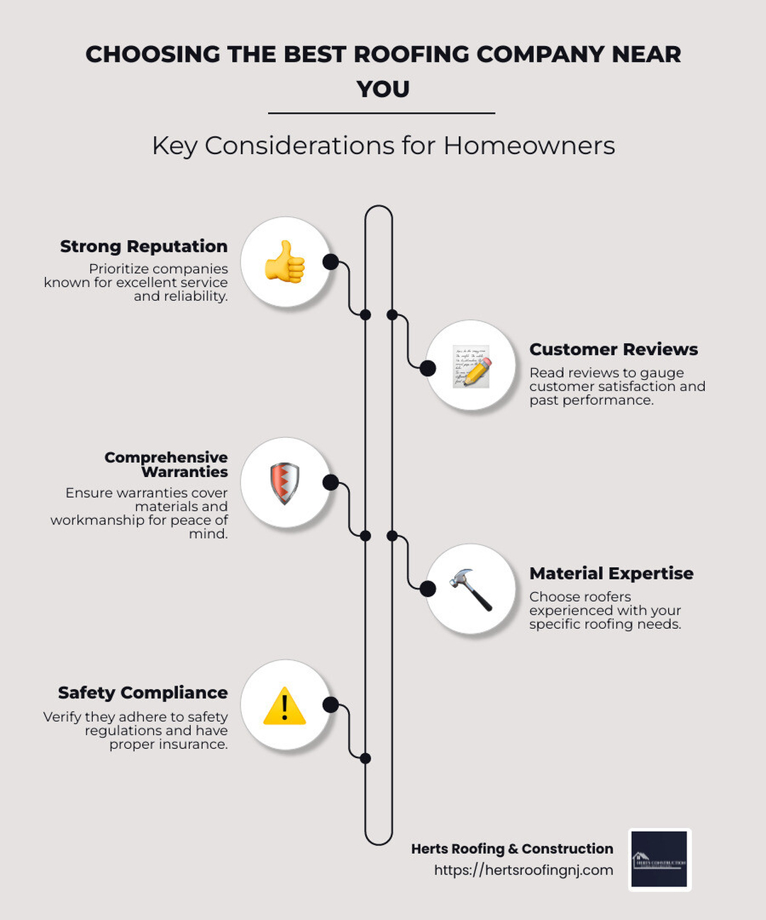 Herts Roofing & Construction - Cranford, NJ