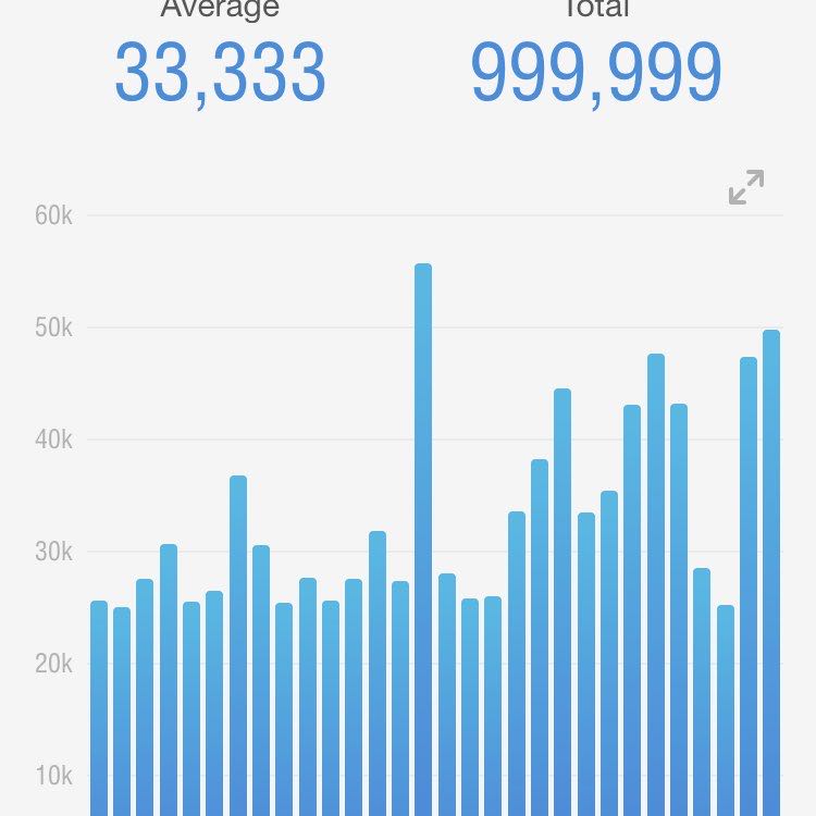 🌸🌼Sarah🌼🌸 post 2