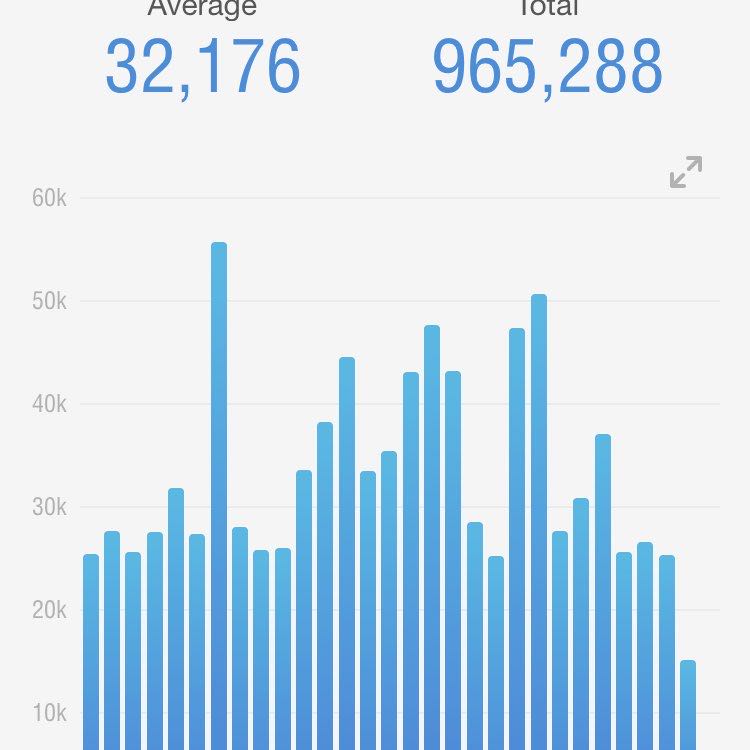 🌸🌼Sarah🌼🌸 post 2