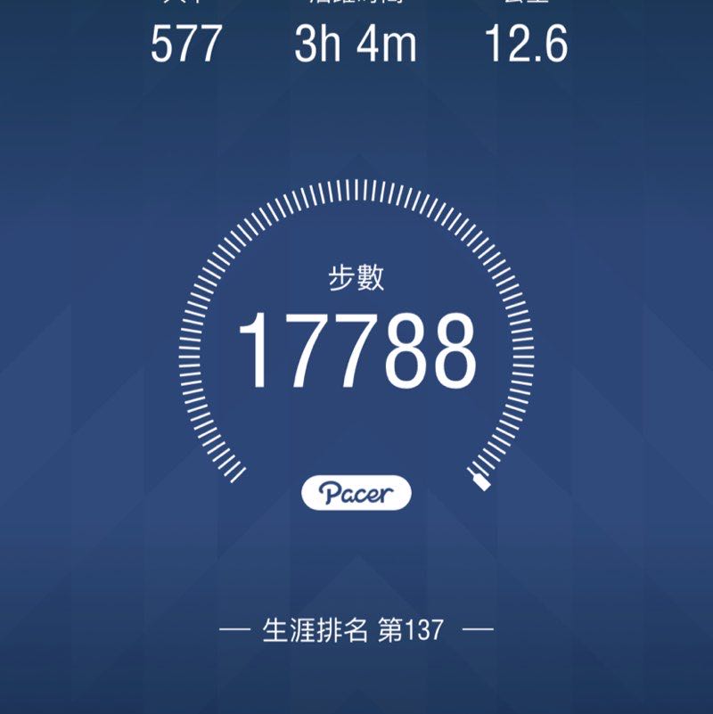 肥師奶🍀🍀 post 1