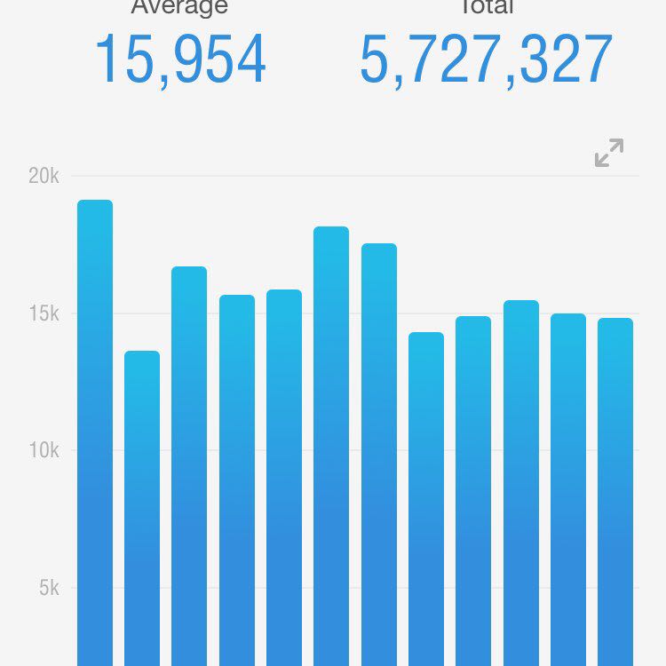 one day at a time post 1