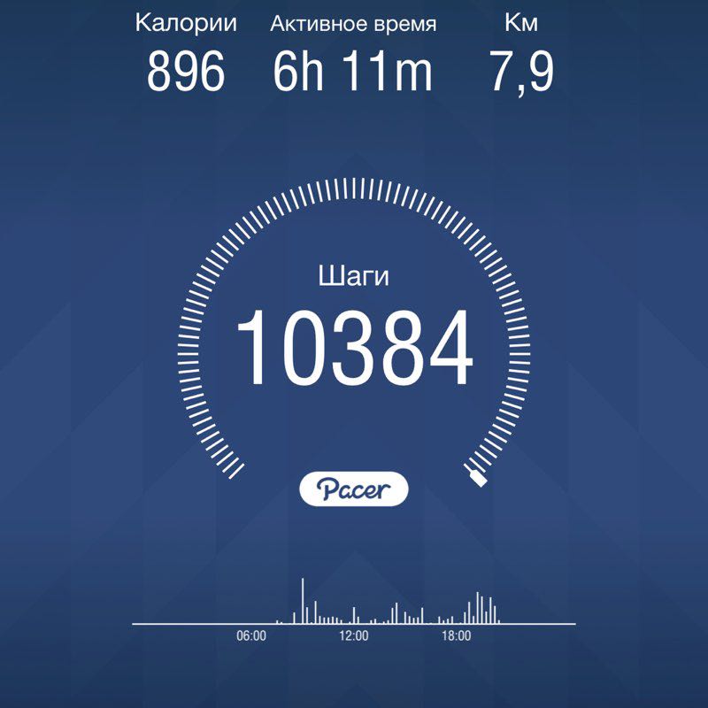 Харченко Юлия post 1