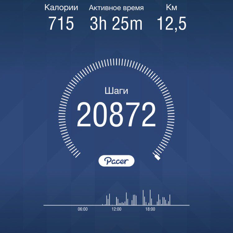 Сергей13 post 1