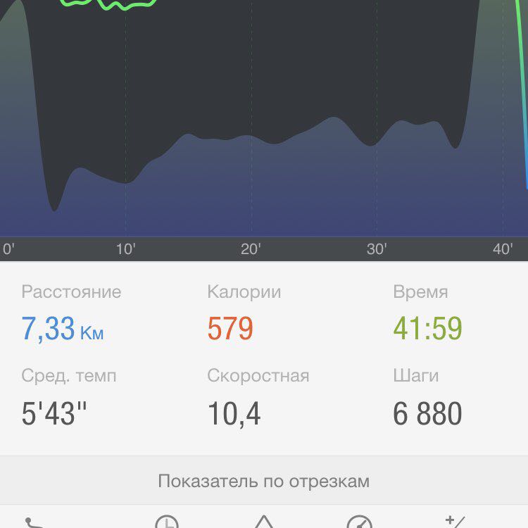 Сергей 👟🌐 post 3