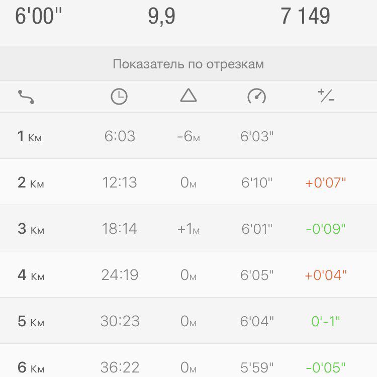 Сергей 👟🌐 post 2