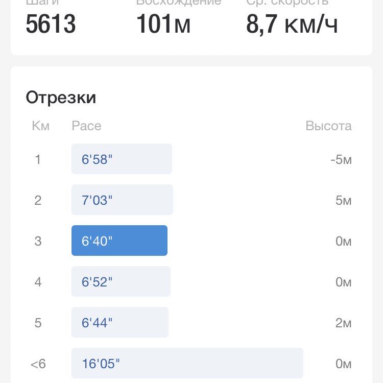 Сергей 👟🌐 post 3