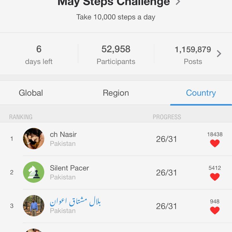 بلال مشتاق اعوان post 1