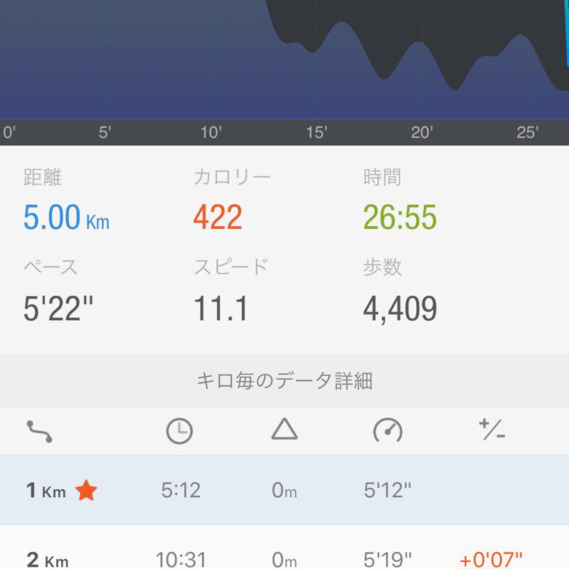 ろくでなし post 2