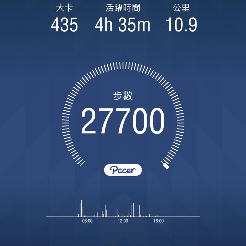 發哥盲劍客 post 1