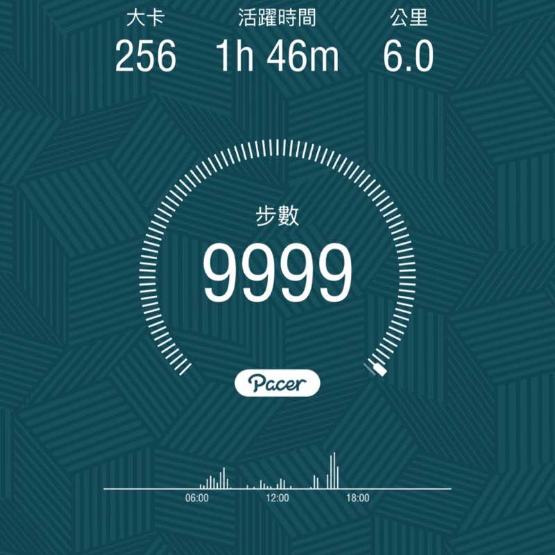 發哥盲劍客 post 1