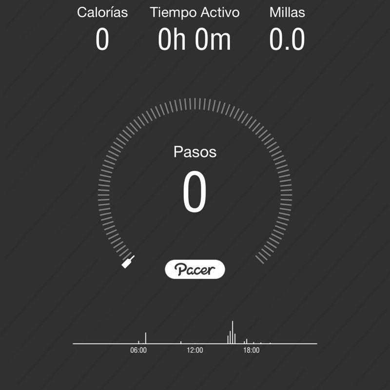 Edisita Cruz D Cruz post 1