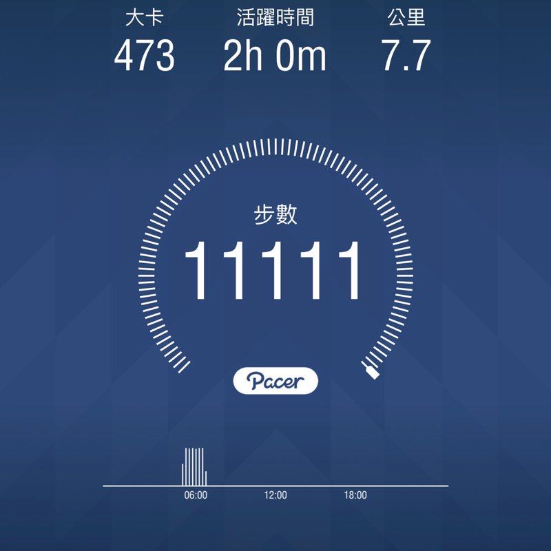 正中紅心👍✌️ post 1