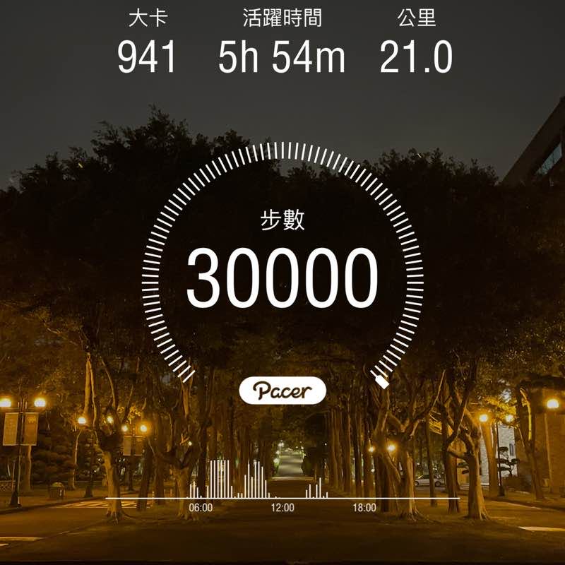 正中紅心👍✌️ post 1