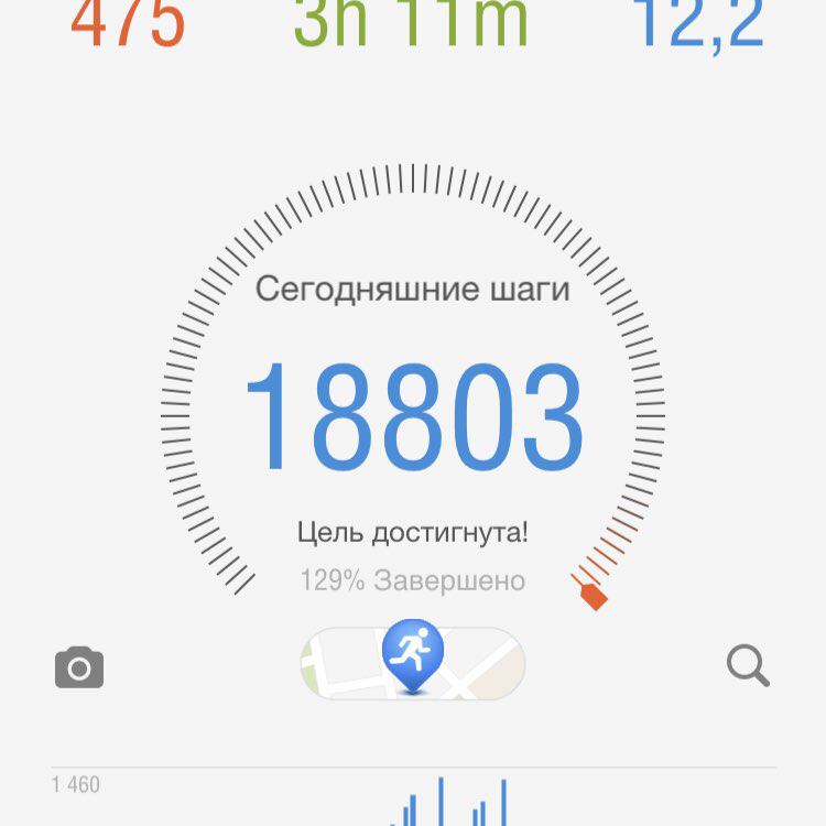 CHAMPIONS Юлия post image