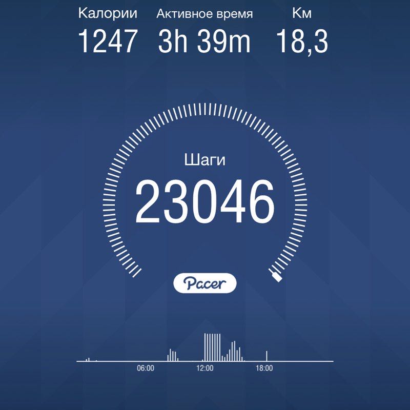 Андрей 🇷🇺🌋🇷🇺 Труден путь к совершенству, но осилит дорогу идущий 👊🏻🏆 post 1