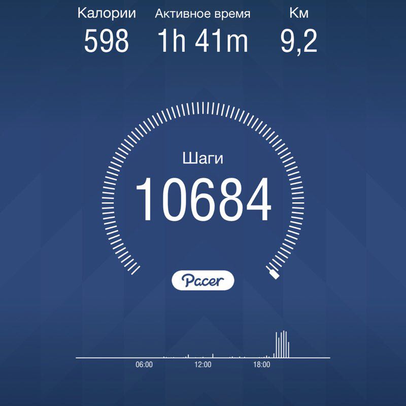 Андрей Анатольевич Белов post 1