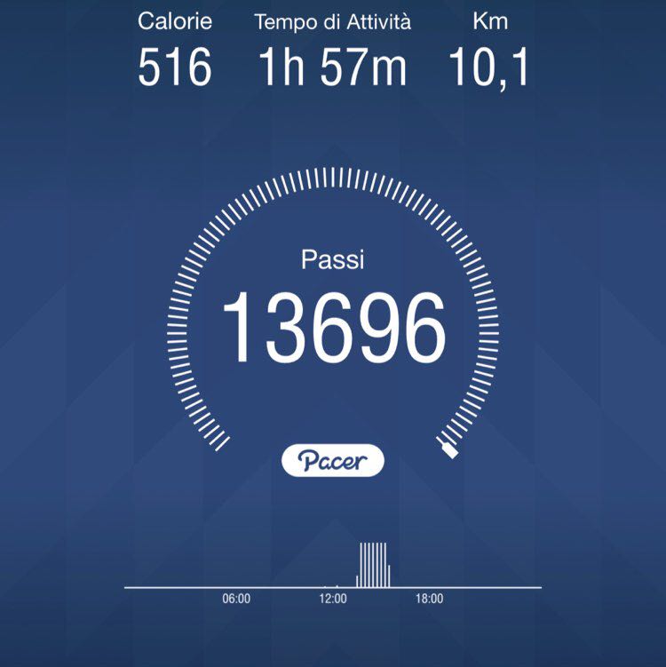 GiuSy Santiago post 1