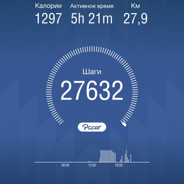 Дмитрий,велоспорт СПБ post 1