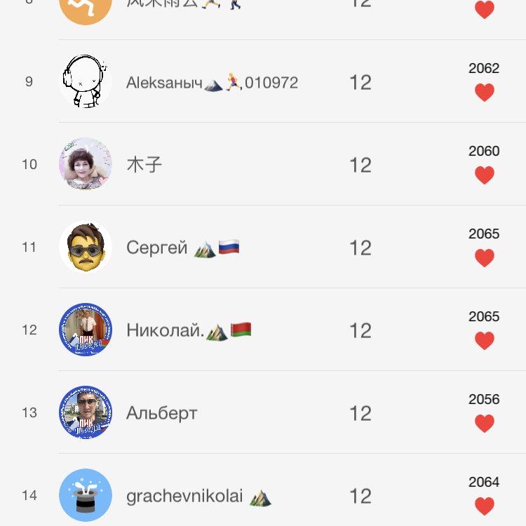 Gulnara_run🇷🇺⛰ post 2