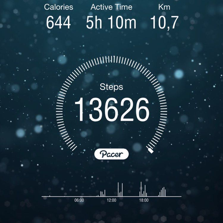 Dmitriy Mulyukin 🏊‍♂️🚴🏼‍♂️🏃‍♂️ 🏀 post 1