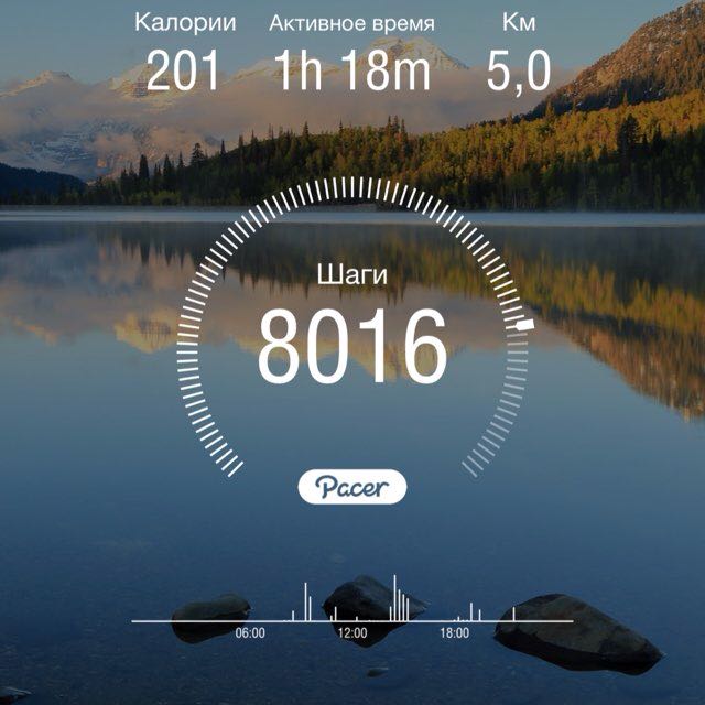 Элена Ваурлэ post 1