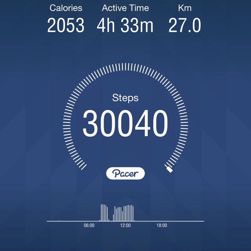 Artūras Salivonas🇱🇹🇬🇧 post 1