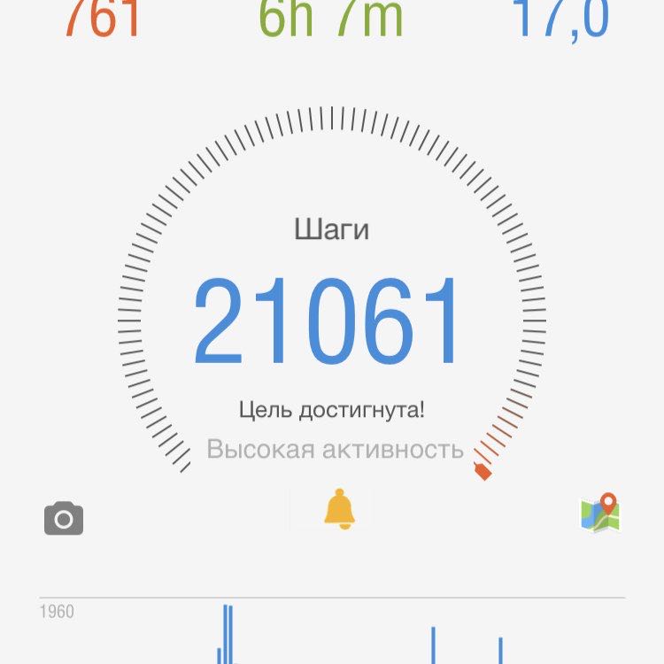 ЗОЖ Украина Ирина.  🇺🇦 post image