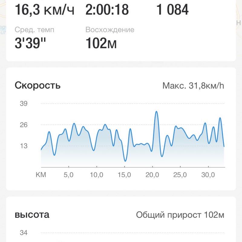 Валерий post 1