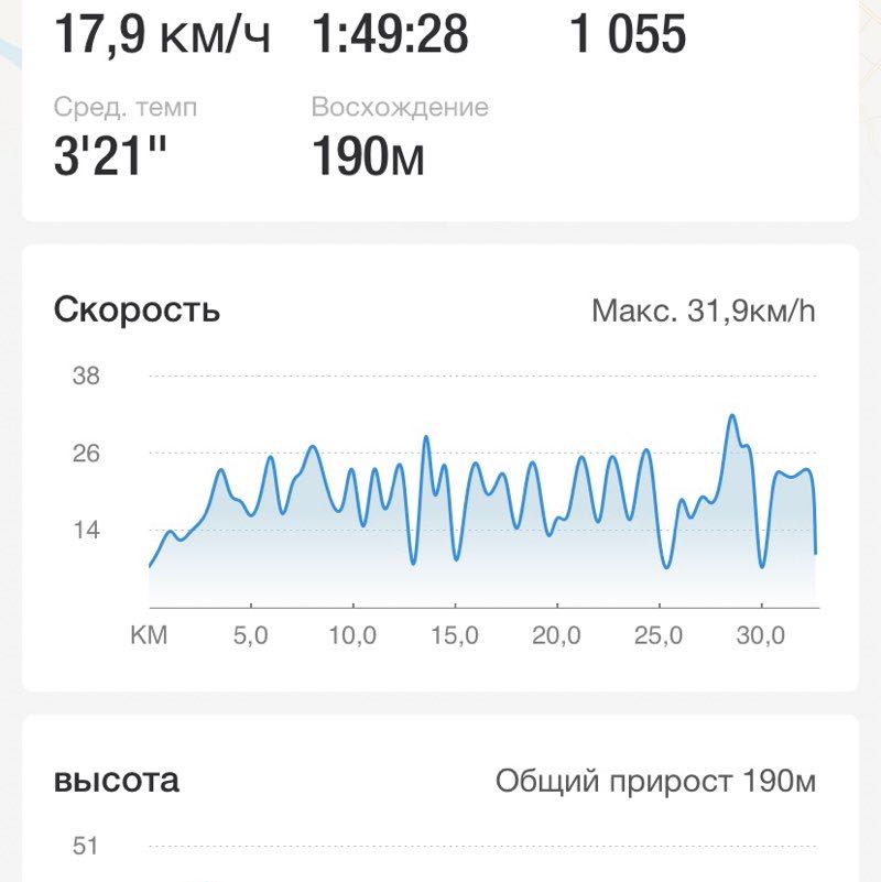 Валерий post 1