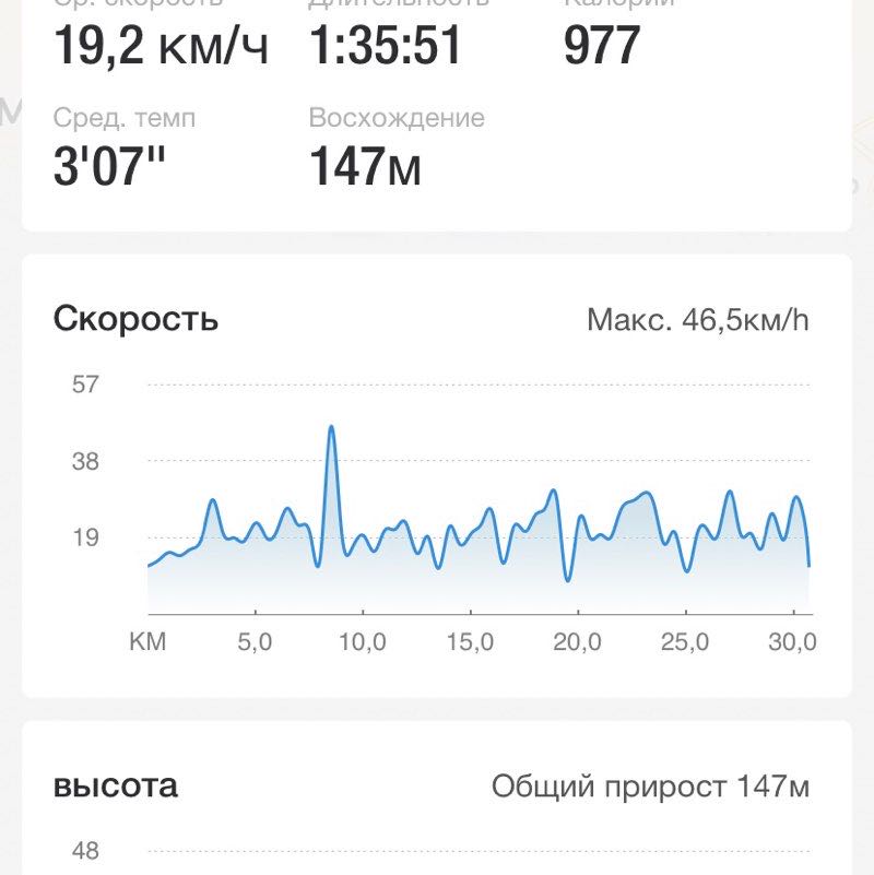 Валерий post 1