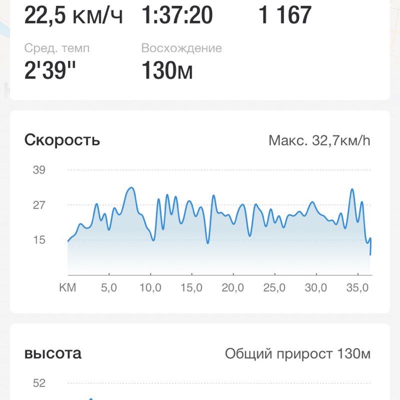 Валерий post 1