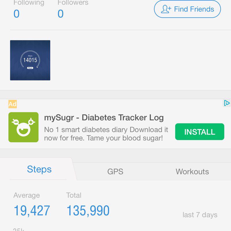 On Eagle’s wings 🦅 🛐🙏🏻✝️ post 2