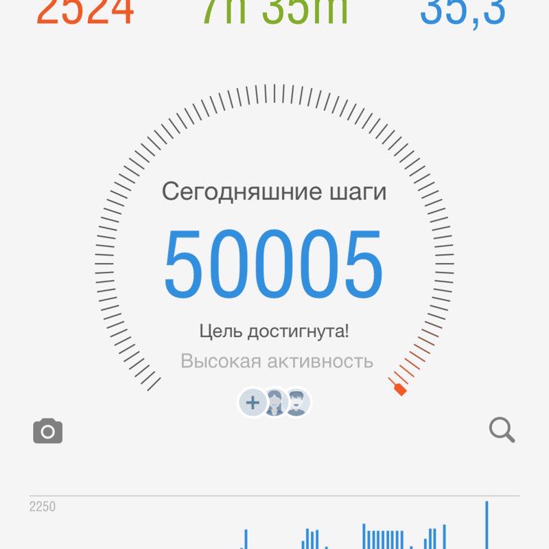 Сергей 🇺🇦 post 1