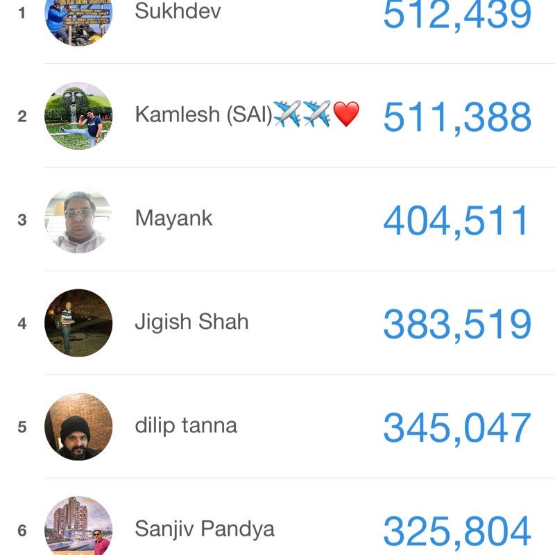 Sukhdev 🇮🇳 post 1