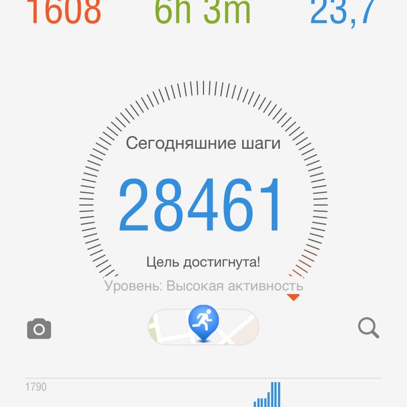 Дмитрий post 1