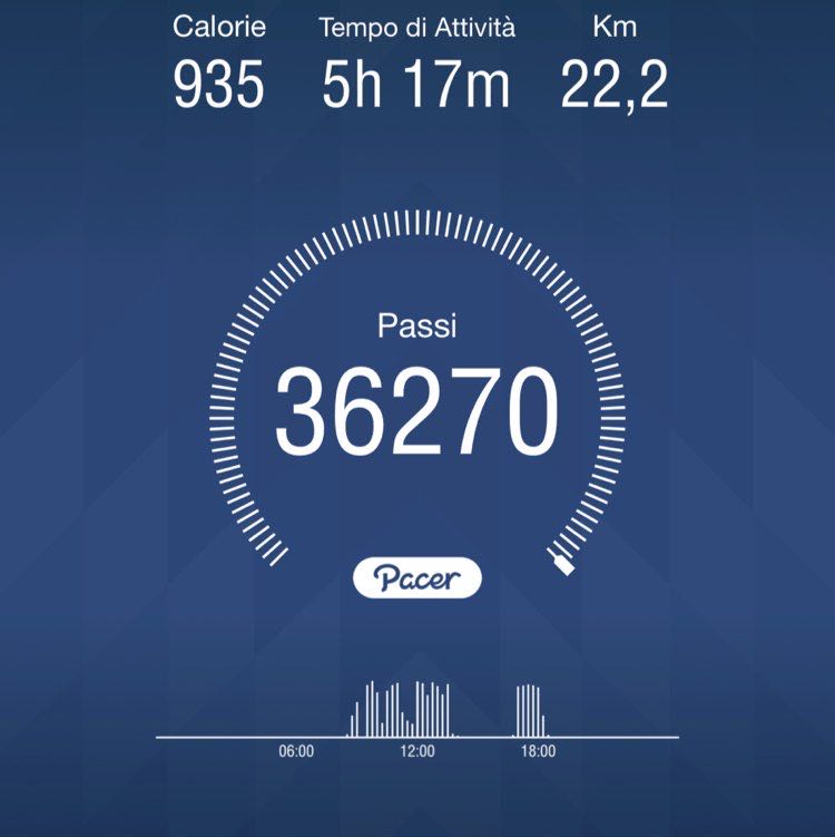 loredanaromano post 1