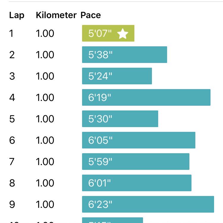 Nalin Timbadiya post 3