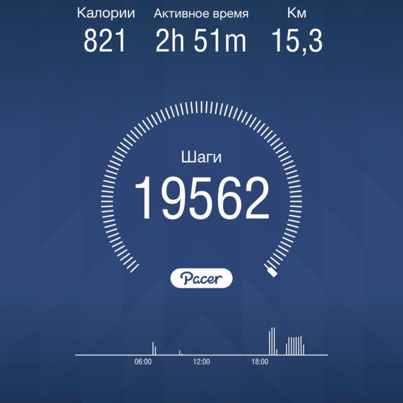 📍Елена post 1