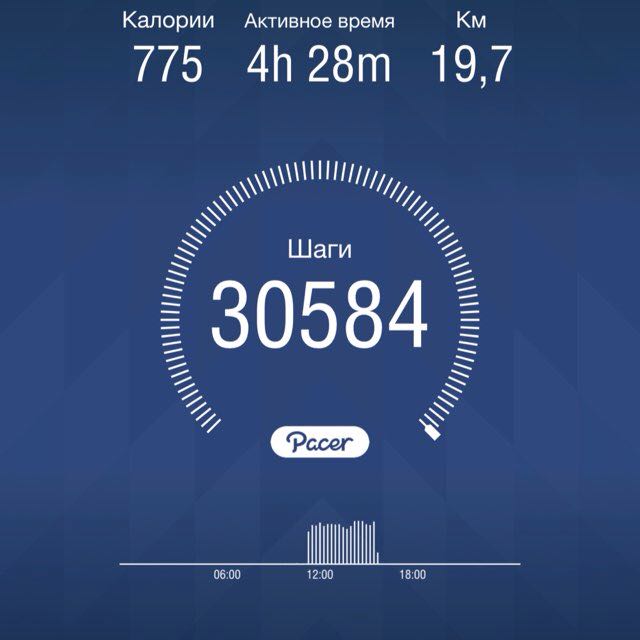 KiselevaKarina028 post 1