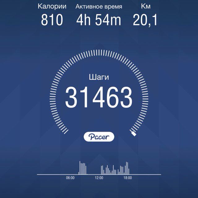 KiselevaKarina028 post 1