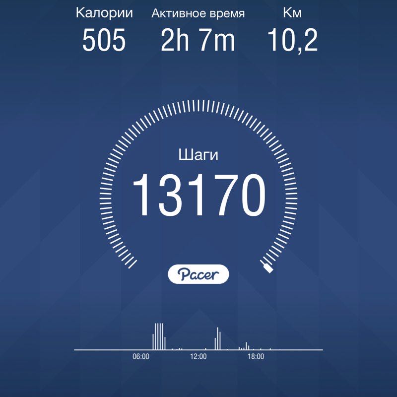 Екатерина post 1