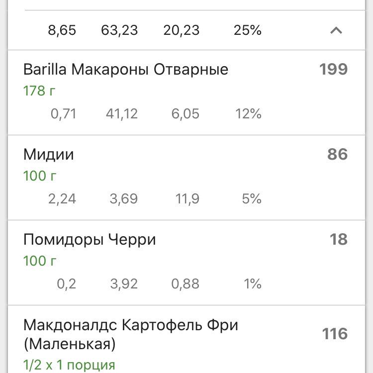 Маргарита post 2