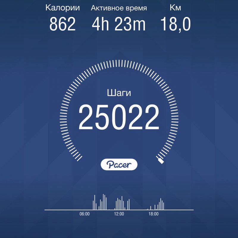 💞Софи💞 post 1