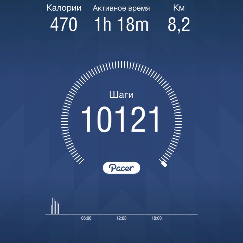 Руслана post 1