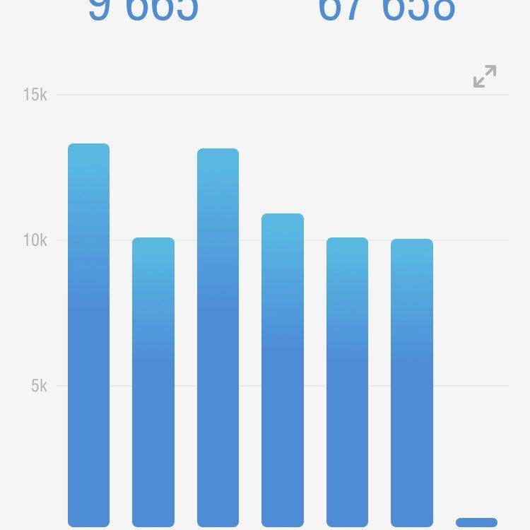 Нестерова Елена post 1