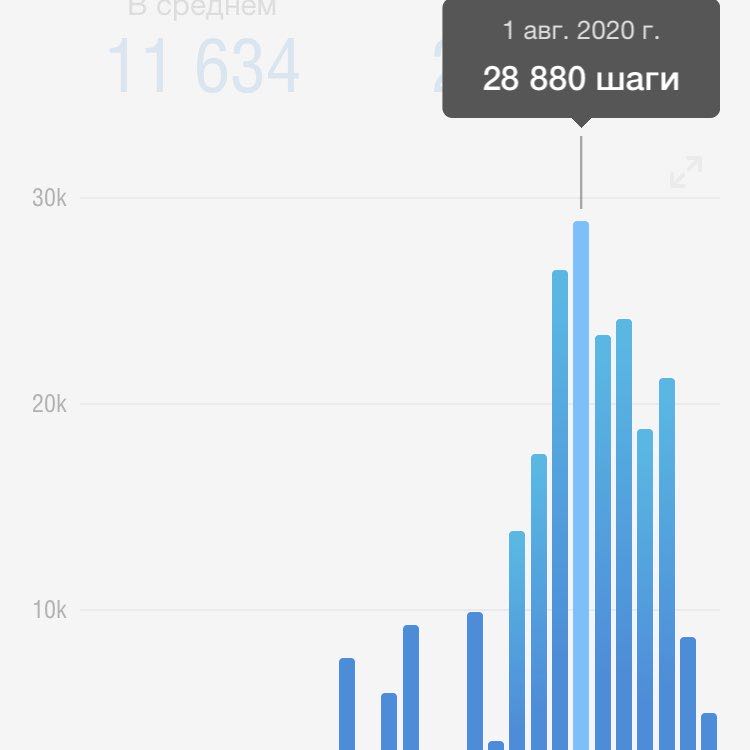 Светлана Рыкова post 1