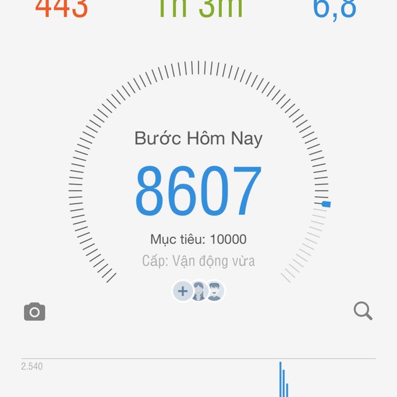 Mai Ngọc Thắng post 1