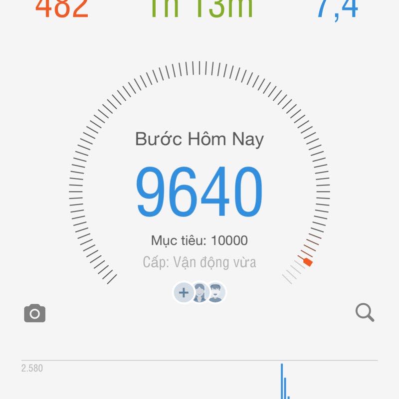 Mai Ngọc Thắng post 1